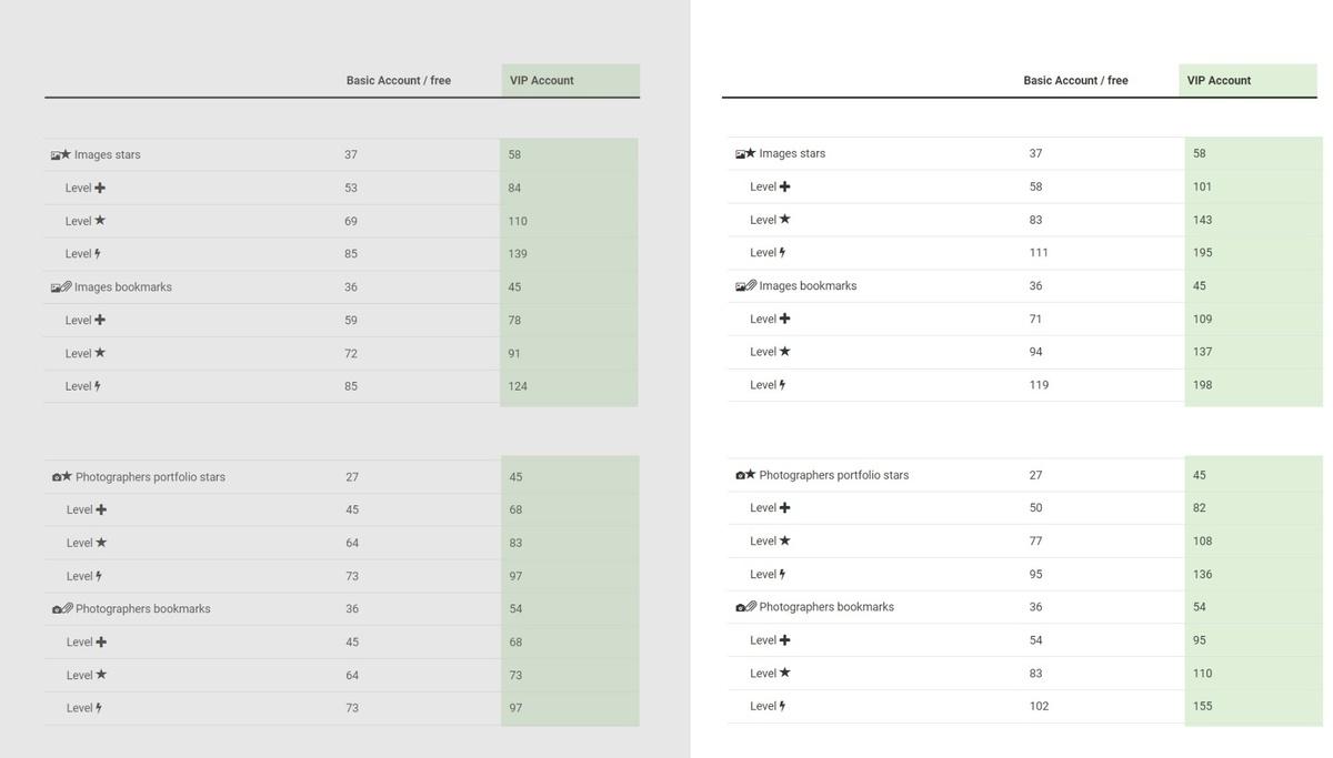 New star and bookmark quotas - Blog post by  STRKNG / 2024-02-14 17:18