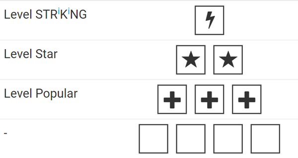 Abbildung: Verteilung der Portfolio-Level