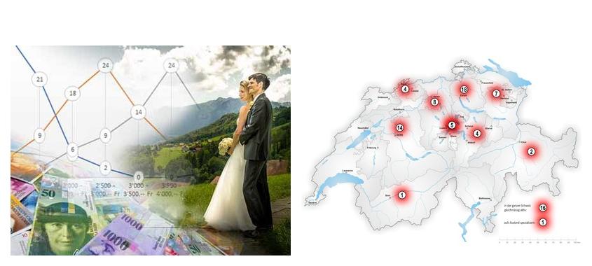 Was kostet ein Hochzeitsfotograf in der Schweiz &copy; Fotograf Christian Meier
